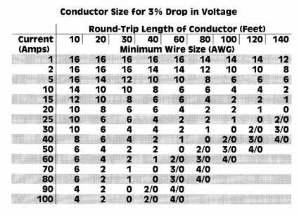 14AWG 10-15A Inline Fuse Holder