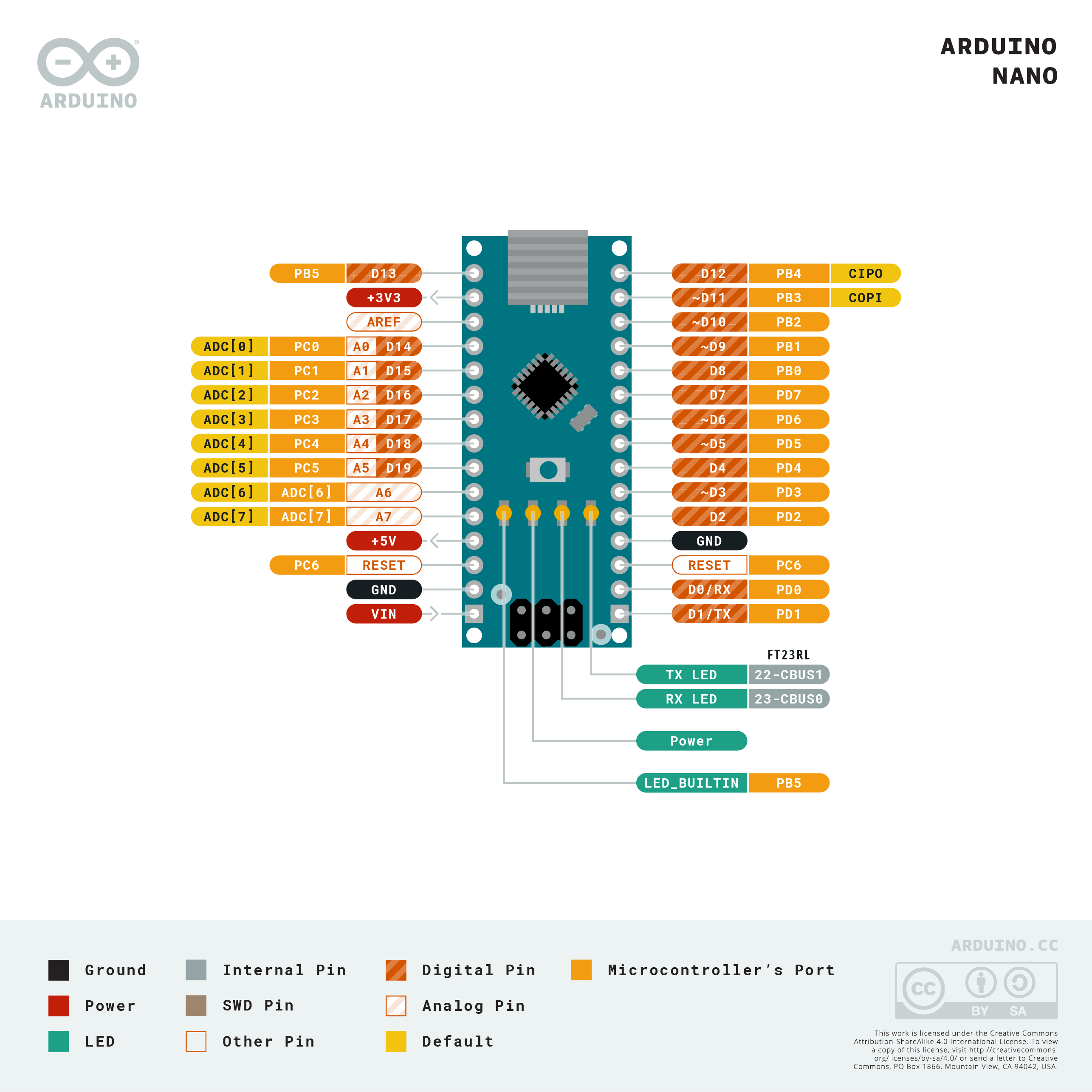 Arduino Nano V3.0 FT232 Chip + Mini USB Cable