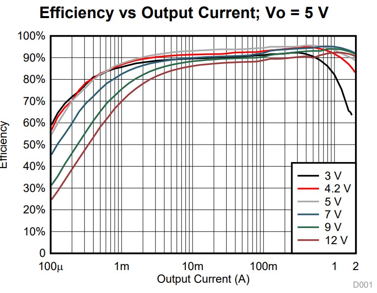 DC–DC Boost Converter (XL6009)