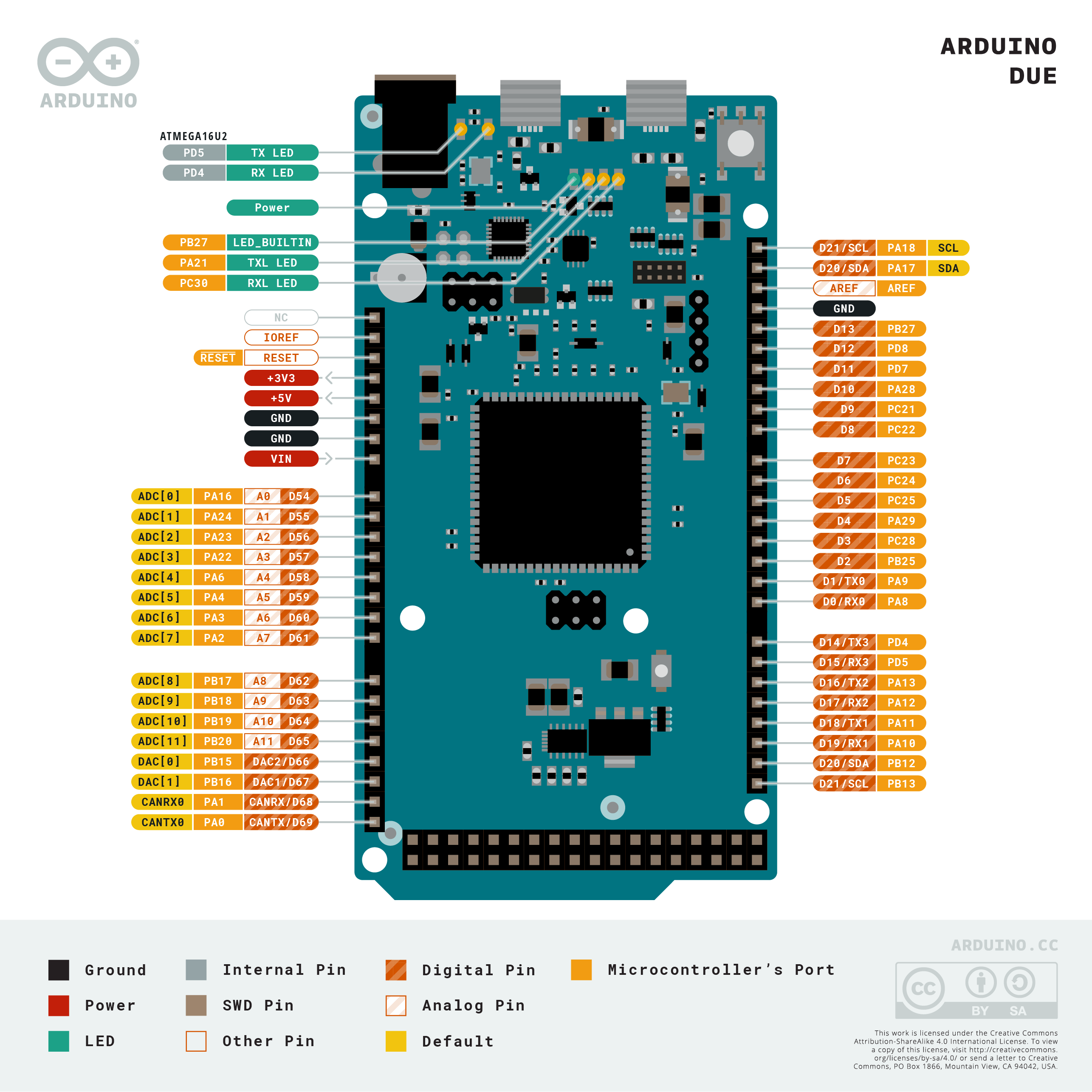 DS3231 AT24C32 CLOCK MODULE IIC MODULE