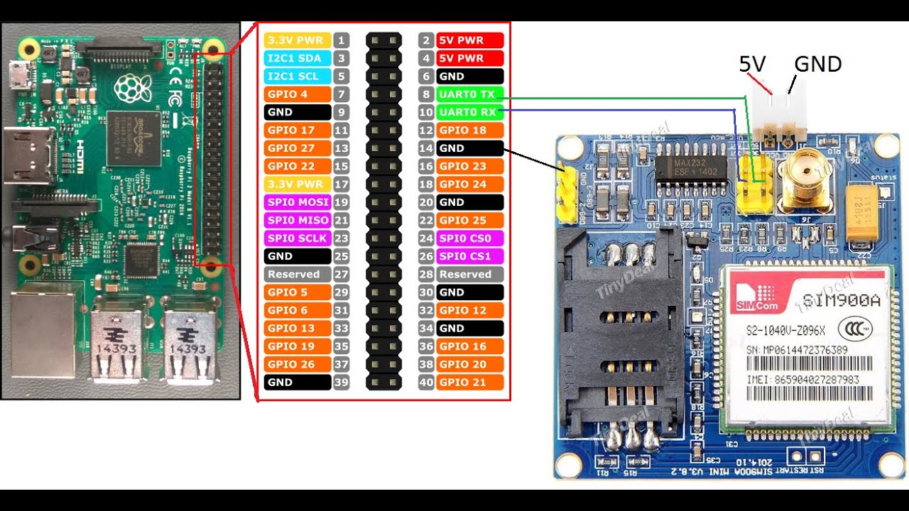GSM Module (SIM800L) Module + PCB antenna