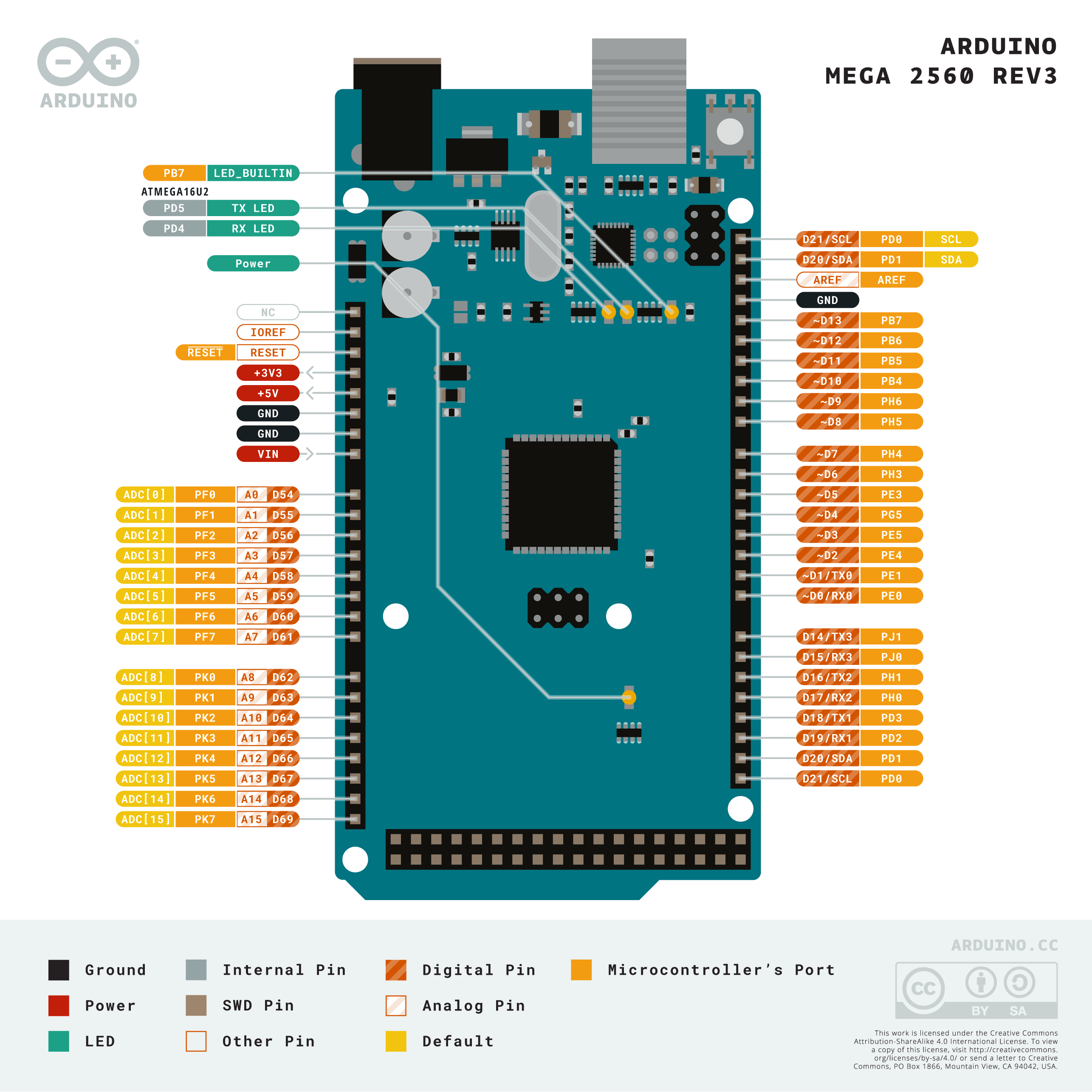 MEGA 2560 R3 +USB Cable