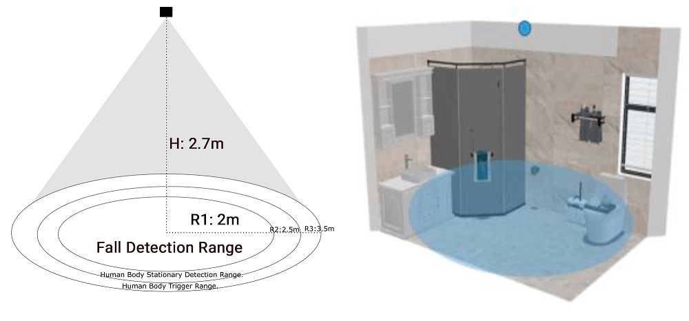 mmWave radar human detection sensor (C1001 60GHz)