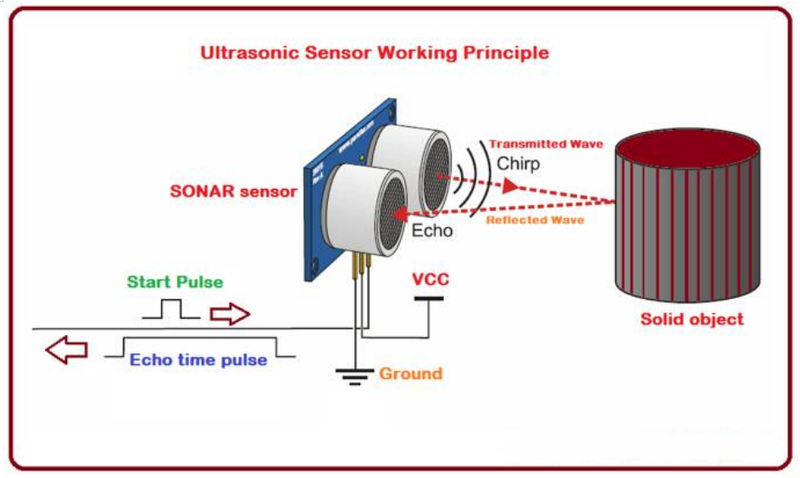 Ultrasonic Sensor MB1010-000/7896774